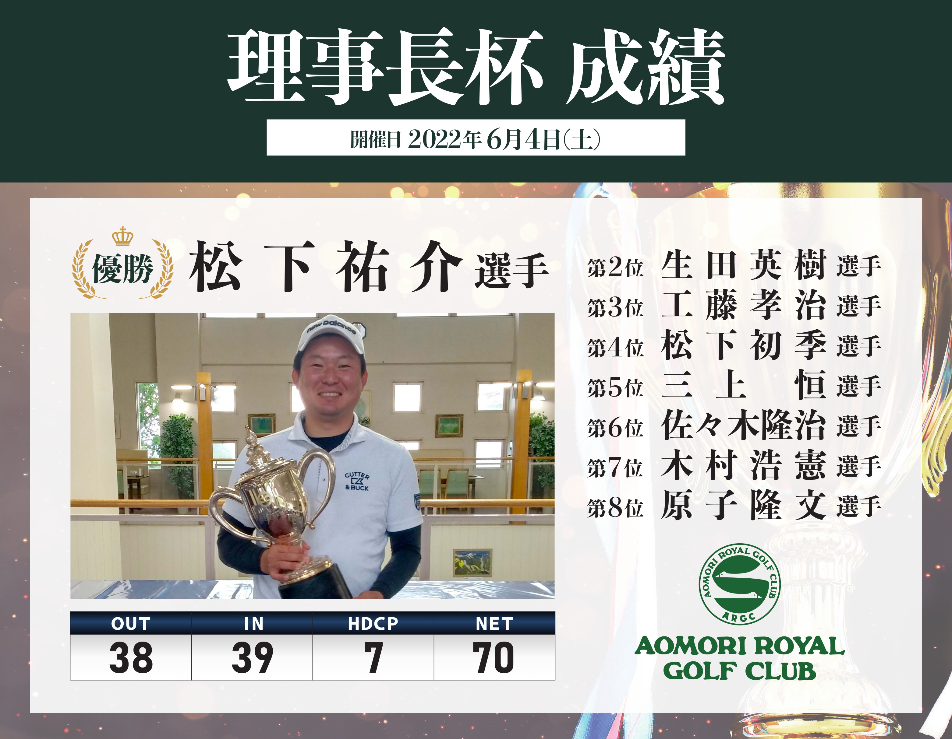2022年 優勝