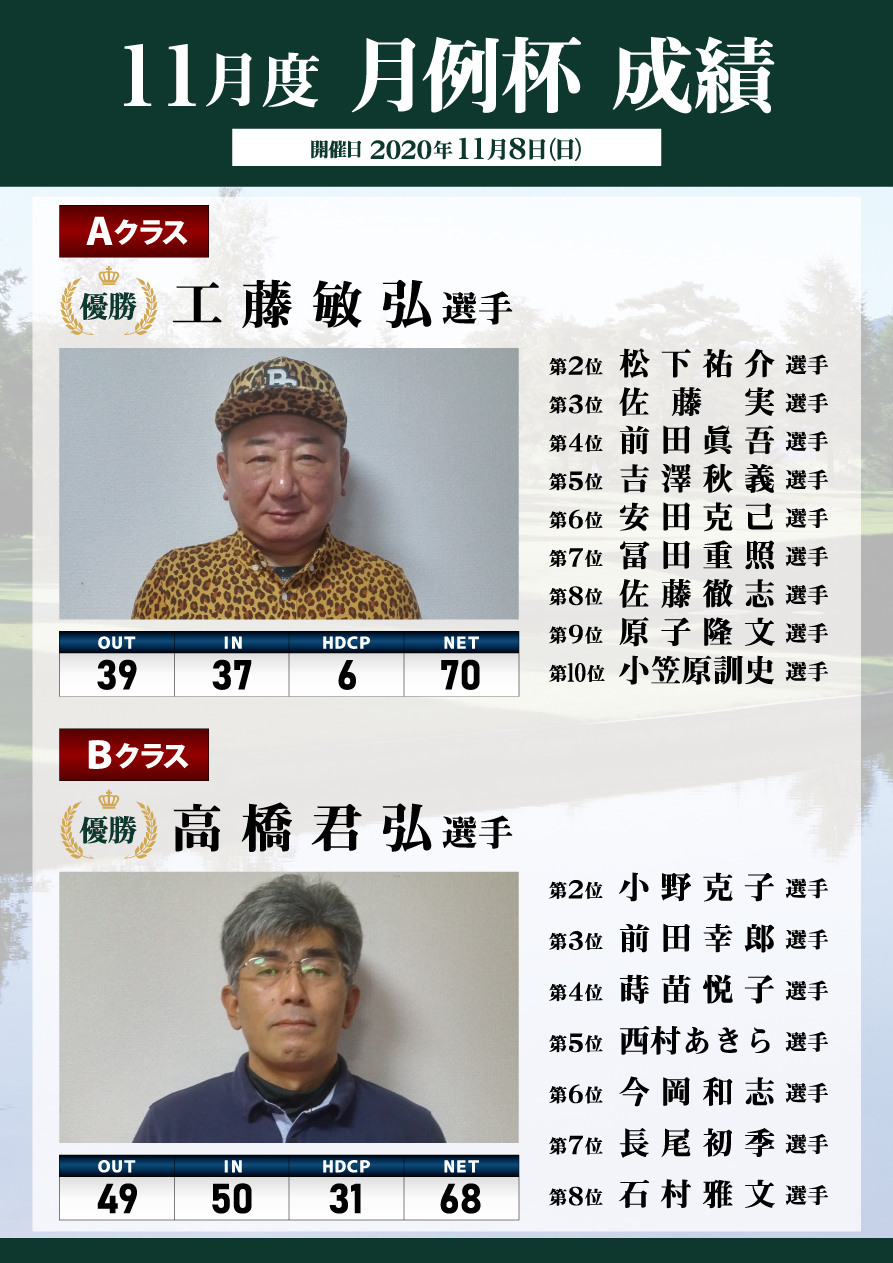 2020年11月月例杯AB